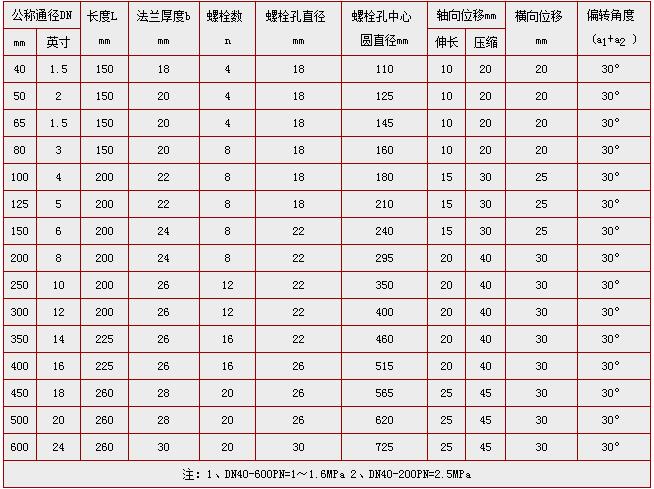 补偿接头